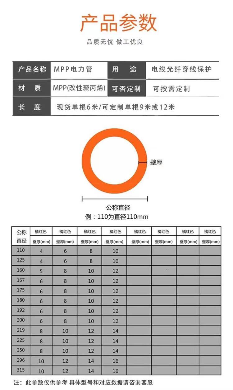 Shengjin MPP Power Pipe Strong Current Transformation Power Cable Direct Buried Pipe Polypropylene Drag for Power Construction