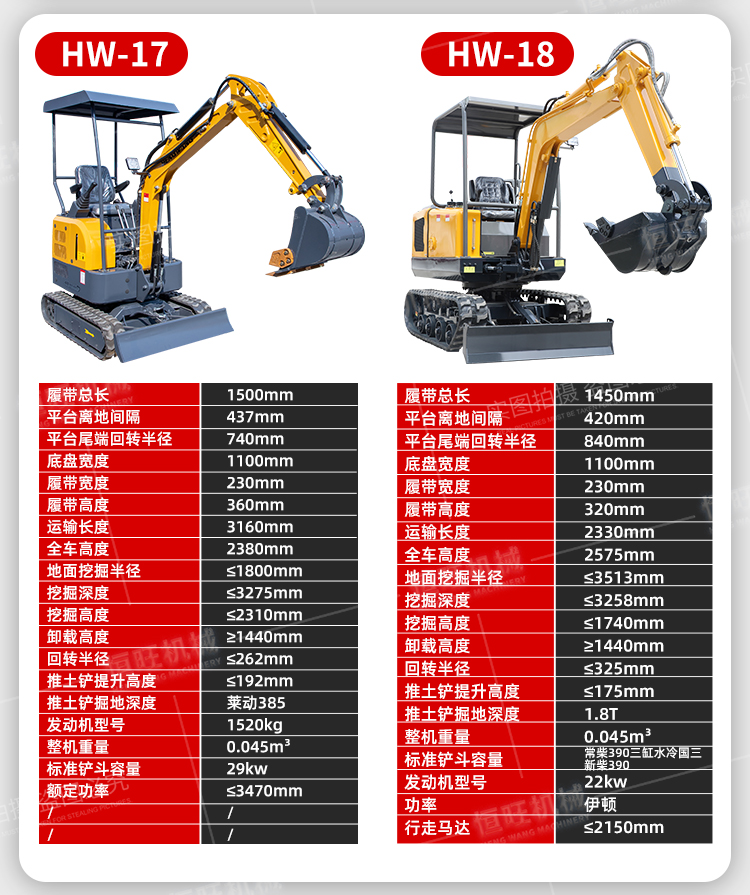 Small crawler hydraulic excavator Hengwang micro digging 1 ton small digging hook machine can be broken