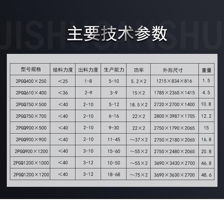 High production and environmental protection double roll crusher, dedicated for mine crushing, with high efficiency, double roll sand making machine equipment