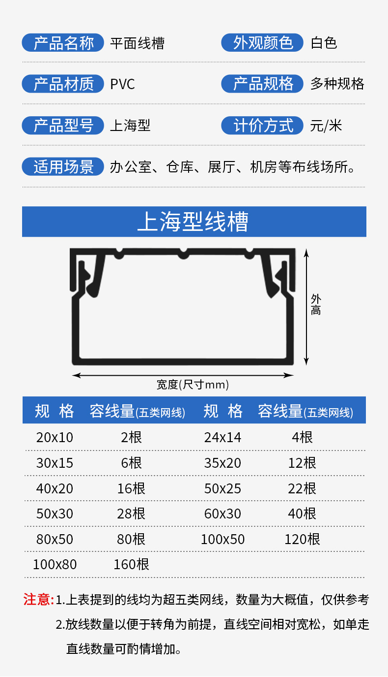 Weiji plastic trunking insulated ground wire is easy to install and has strong toughness when passing through the wall