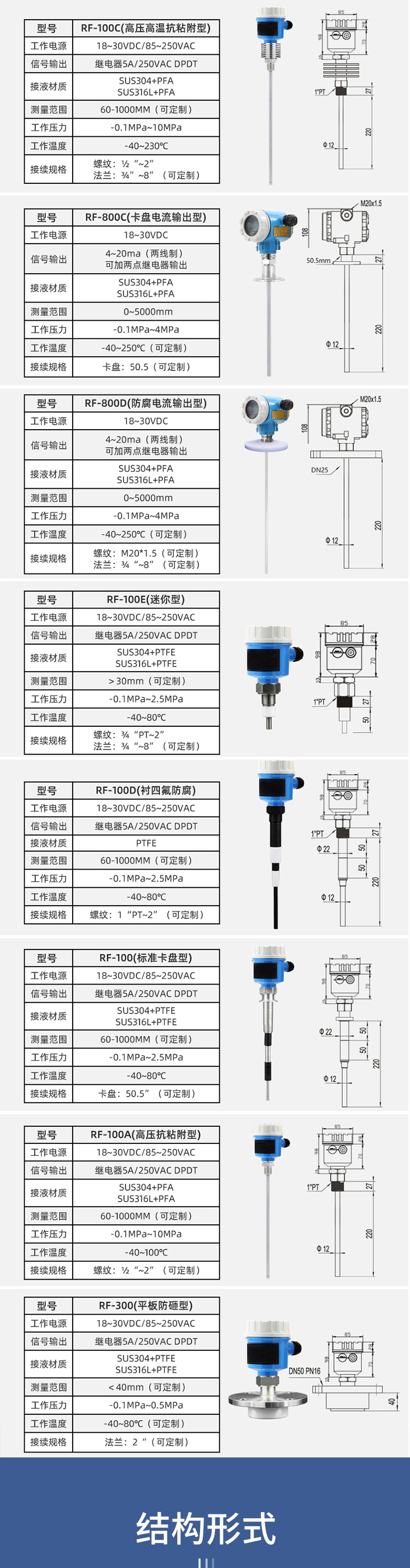 RF admittance level switch, silo control sensor, stainless steel high-temperature explosion-proof anti-corrosion liquid level digital display, high pressure