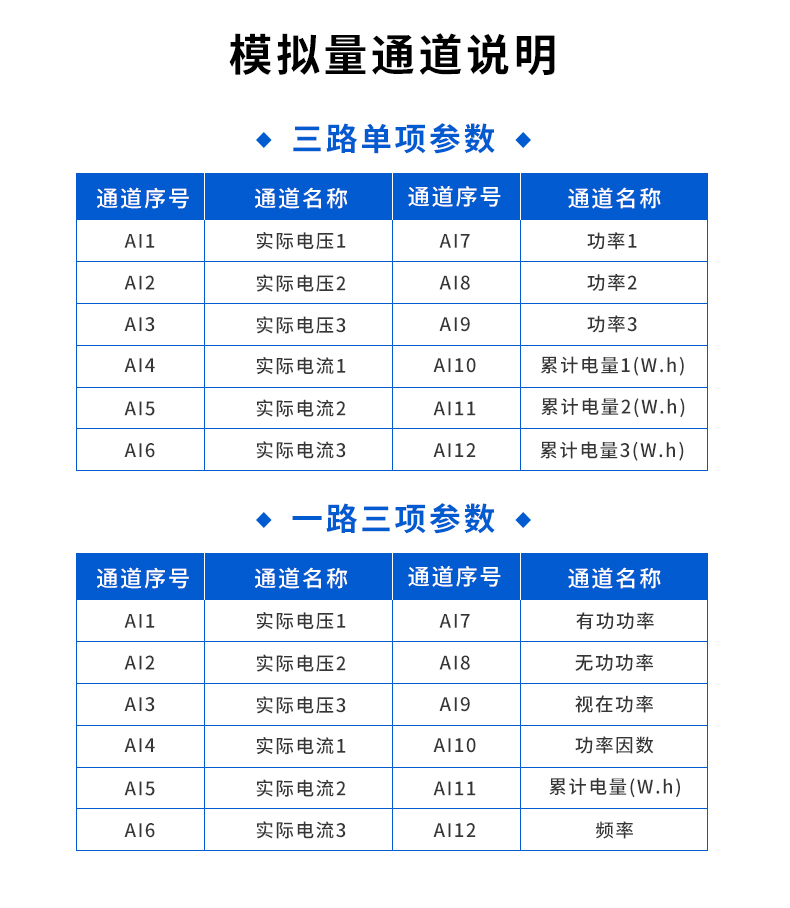 AC0303 three-phase 3-circuit 100A current and voltage detection module frequency power factor charging station parameter data collection