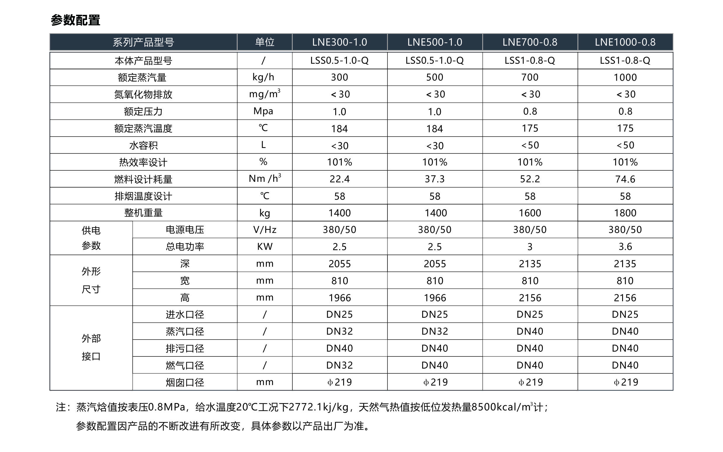 0.3-1 ton gas steam generator, fully automatic steam boiler, inspection free washing, chemical disinfection boiler