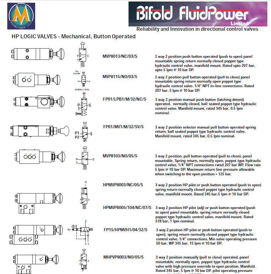 Reliable source of pneumatic components for the BIFOLD stainless steel solenoid valve triplet in the UK