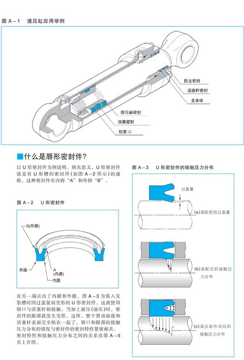 LBH type dustproof sealing hole shaft dual purpose sealing ring EPDM fluororubber dustproof ring oil seal gasket