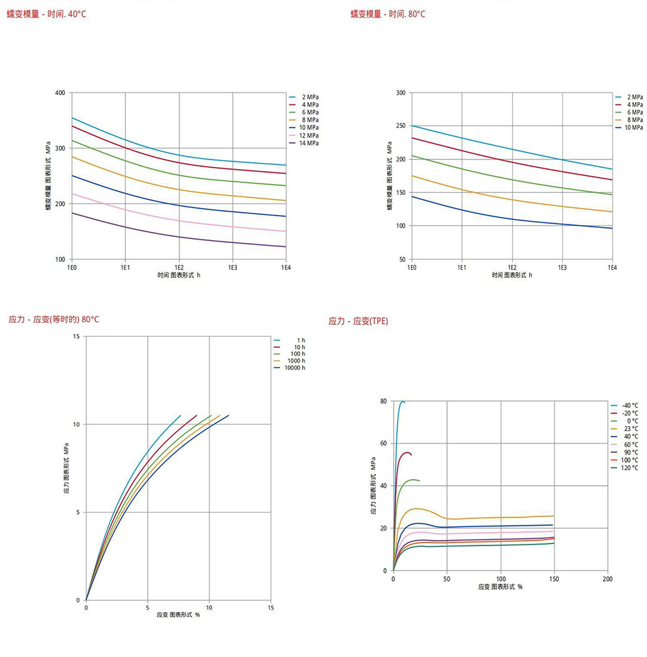 DuPont TPEE thermoplastic polyester elastomer Hytrel ®  seven thousand two hundred and forty-six