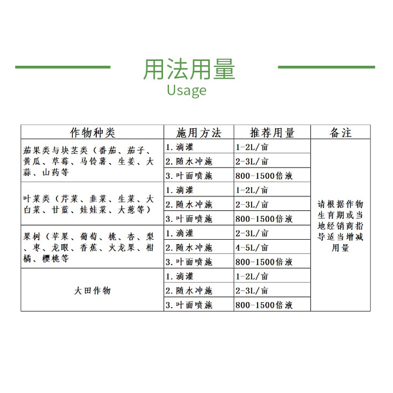 Sugar alcohol silicon fully water-soluble foliar silicon fertilizer prevents fruit cracking and increases fruit sugar content