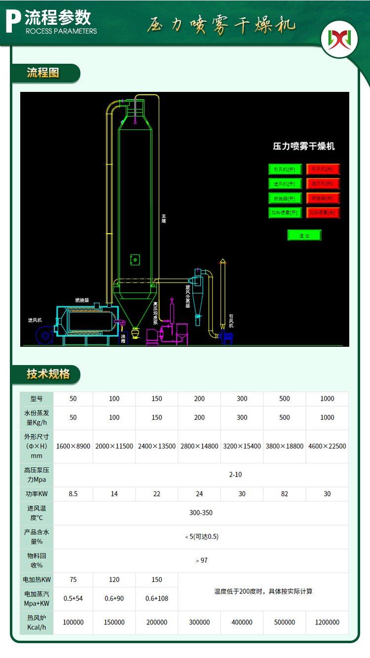 Dingzhuo supply dryer pressure spray dryer Aluminium silicate magnesium powder spraying pressure drying equipment