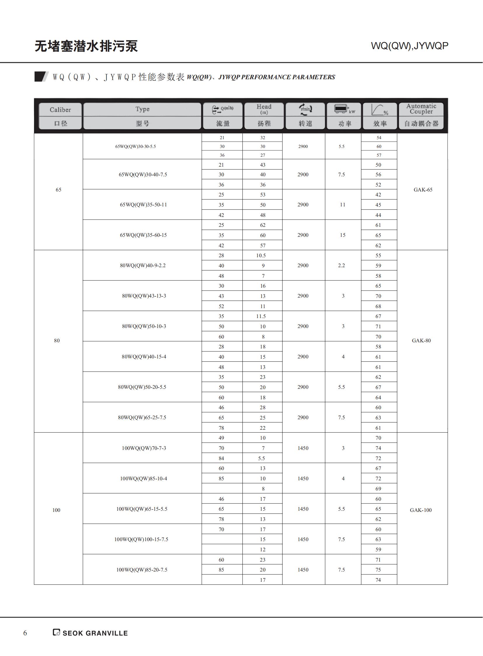 50WQ15-15-1.5 Series Submersible Sewage Pump, Submerged, Submerged