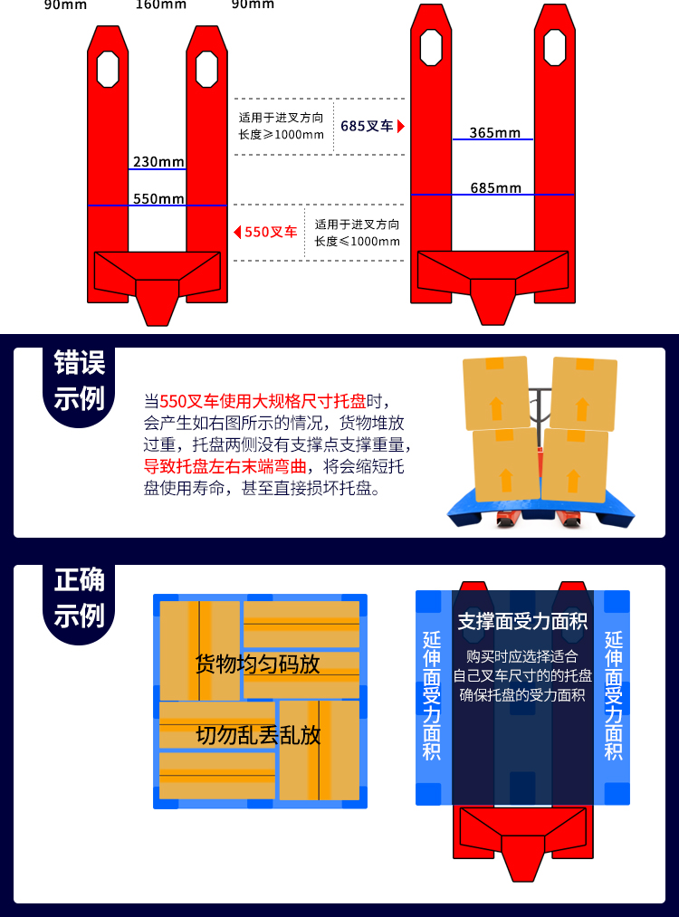 Lishen Customized Plastic Tray 5040 Supermarket Convenience Store Moisture Proof Pad Pallet Container Export Plastic Card Board