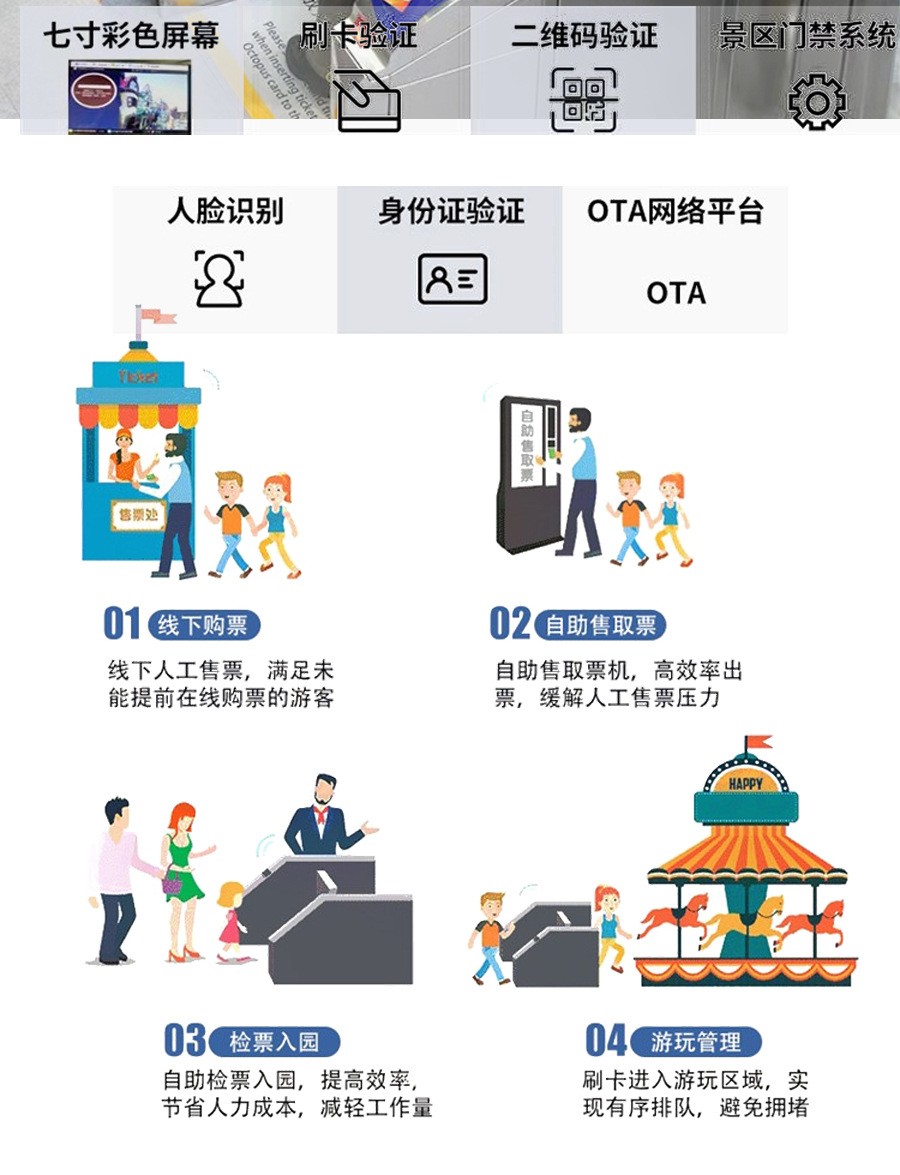 Passenger station QR code ticketing and waiting self-service ticketing system face comparison verification gate machine touch ticketing machine