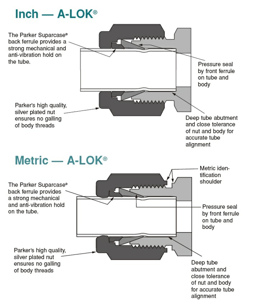 Parker Double Ferrule Joint Front and Rear Ferrule Parker Ferrule Ferrule Metric 1/16-1 inch 2mm -25mm