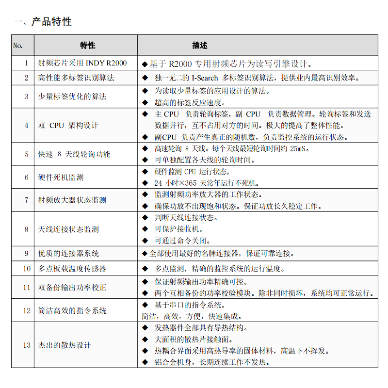 Universal Core Source Fixed UHF RFID Reader/Writer 8-Channel Access Control UHF Xie Frequency Multi Tag Reading