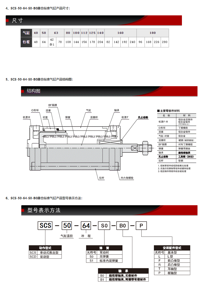 Rotary cylinder boutique Fujikura SCS-50-64-S0-B0 pneumatic cylinder pneumatic actuator first-class agent in Japan