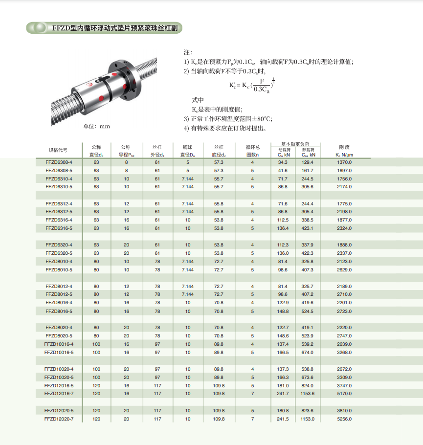 AZI China Craft Brand FFZD4006R-3-P3/350X245-E Ball Screw Pair