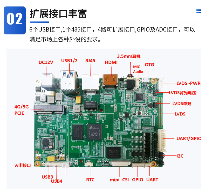 A311D-200 ARM Android/Linux NPU/CNN model AI artificial intelligence express cabinet motherboard