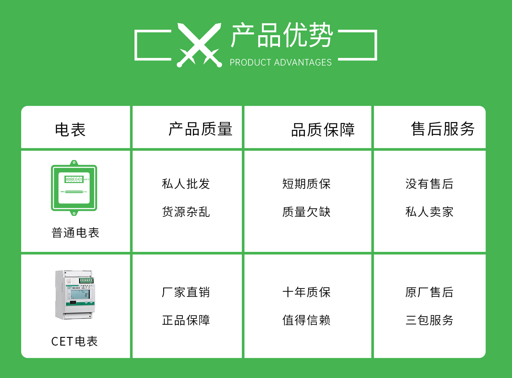 Single-phase guide rail prepaid electricity meter, time-sharing billing, malignant load identification, CET China Electric Technology PMC320