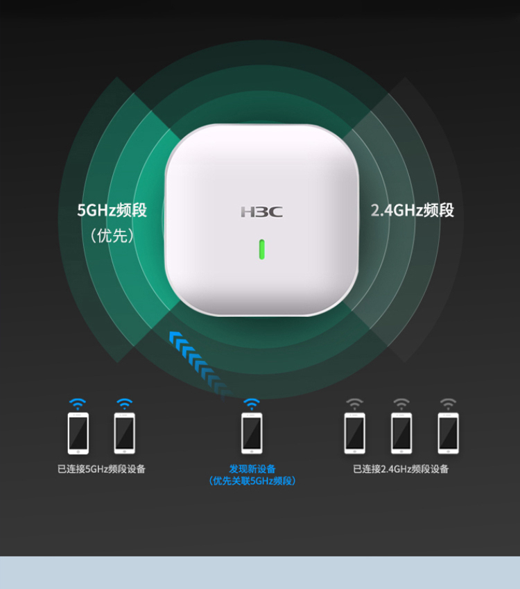 H3C Huasan WA5320S-E-FIT 866M Indoor Gigabit Ceiling Mounted Enterprise WiFi Wireless AP Access Point