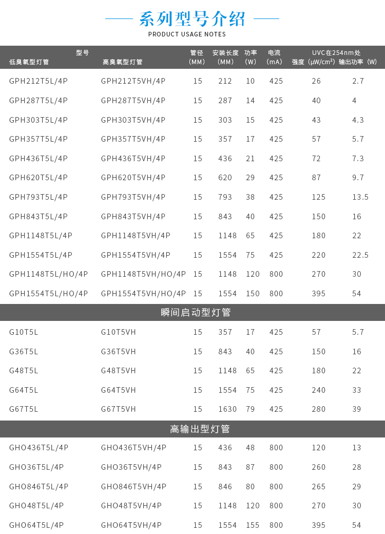 US KANADON germicidal lamp tube 40W ultraviolet disinfection sewage treatment disinfection lamp tube GPH843T5L/4P