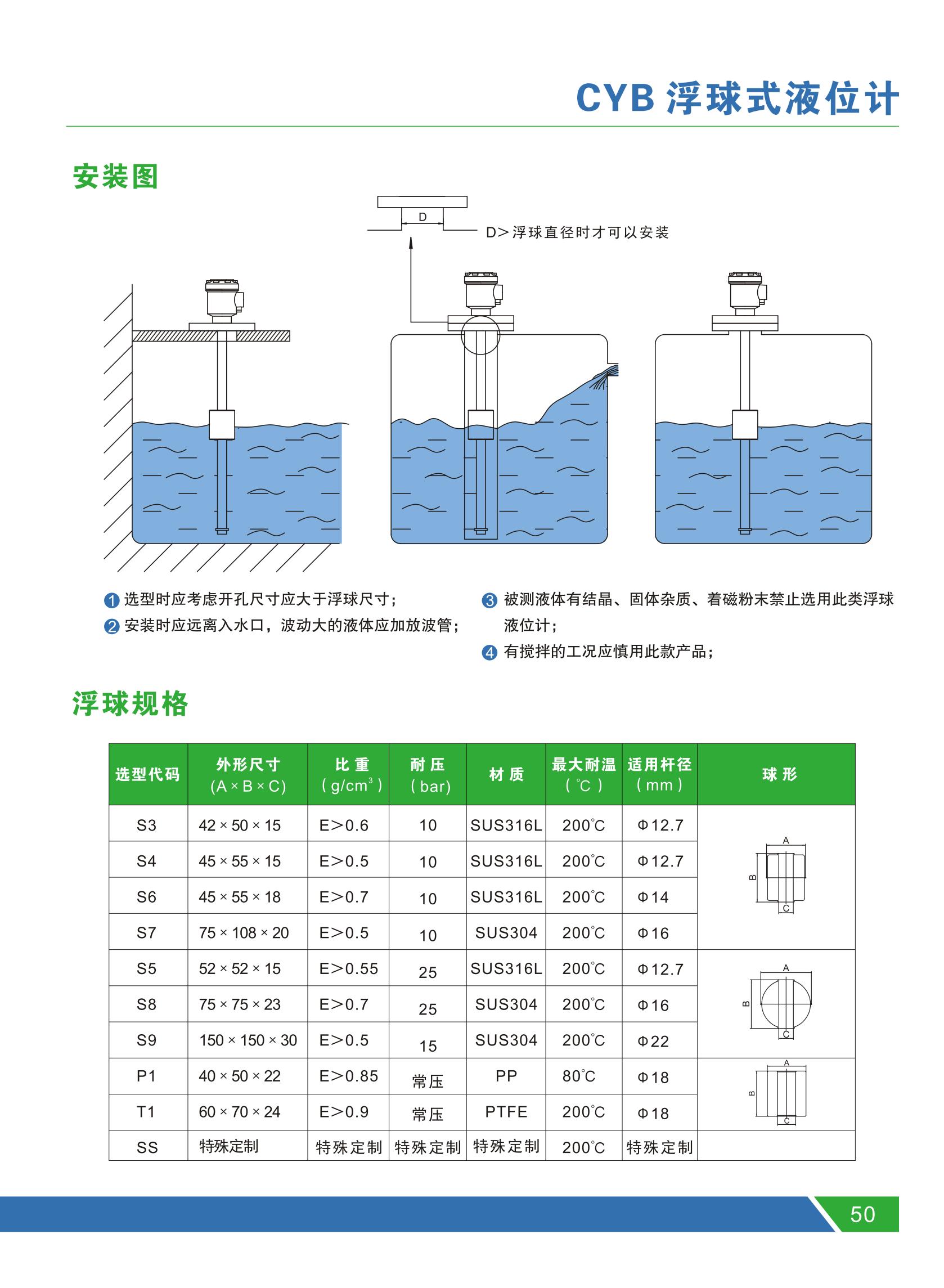 CYB Series Float Level Gauge Wastewater Treatment