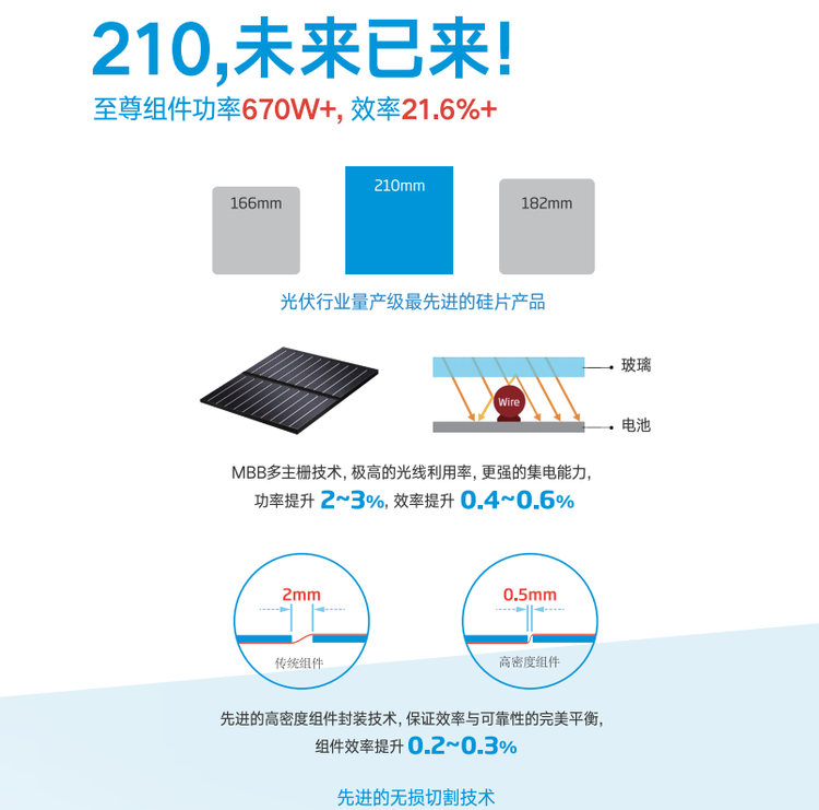 Long anti-aging service life of 670w water solar power station with polar Fumin photovoltaic power generation module