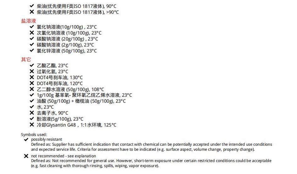 DuPont TPEE thermoplastic polyester elastomer Hytrel ®  seven thousand two hundred and forty-six