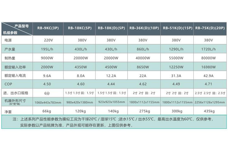 Commercial 15P ultra-low temperature unit of direct heating air energy heat pump in Biliai Hotel