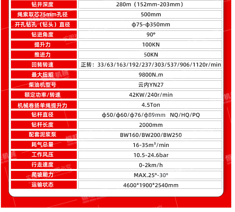 Water and steam dual purpose drilling rig for exploration and drilling, one multi-purpose pneumatic hydraulic top drive drill