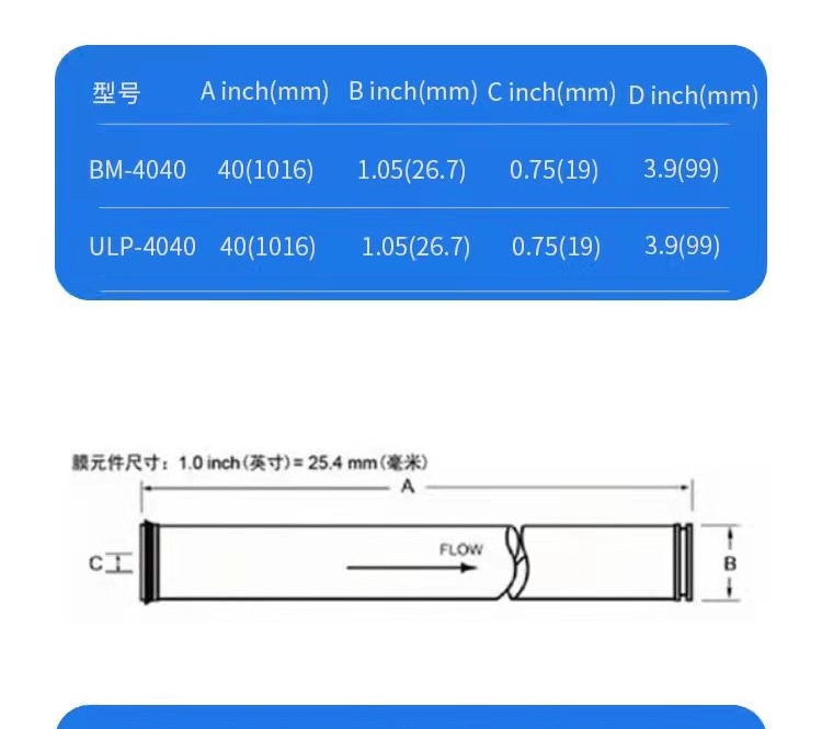 Huama RO membrane 4040/8040 reverse osmosis membrane high desalination rate pure water membrane nanofiltration membrane Water filter filter element pure water