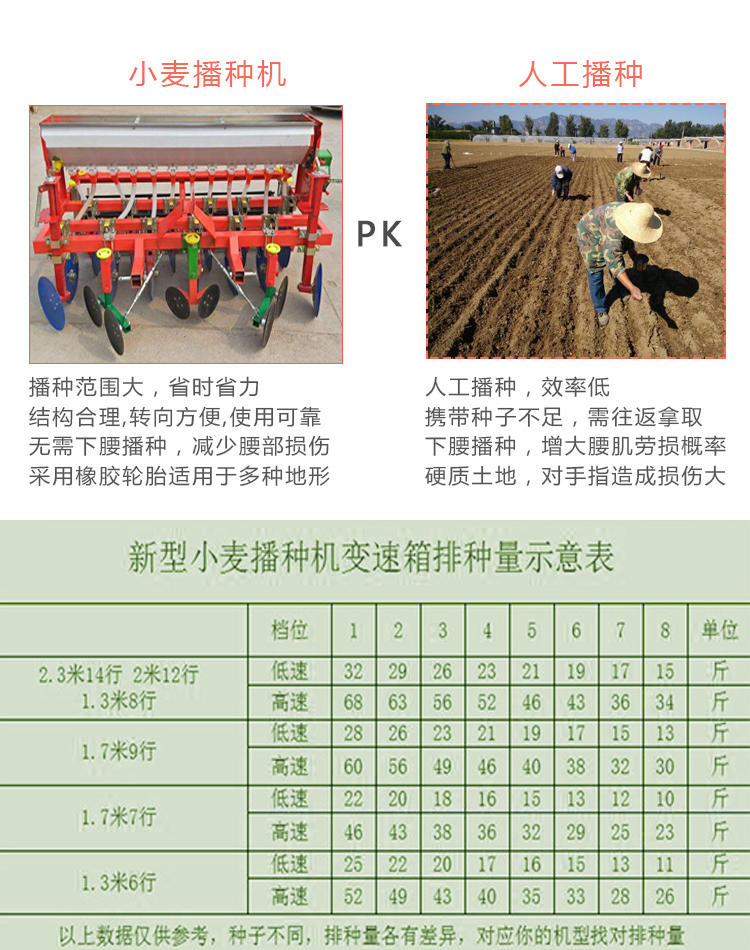 Disc wheat seeder, four wheel tractor with integrated sowing and fertilization machine, dry rice hybrid rice and alfalfa planting machine