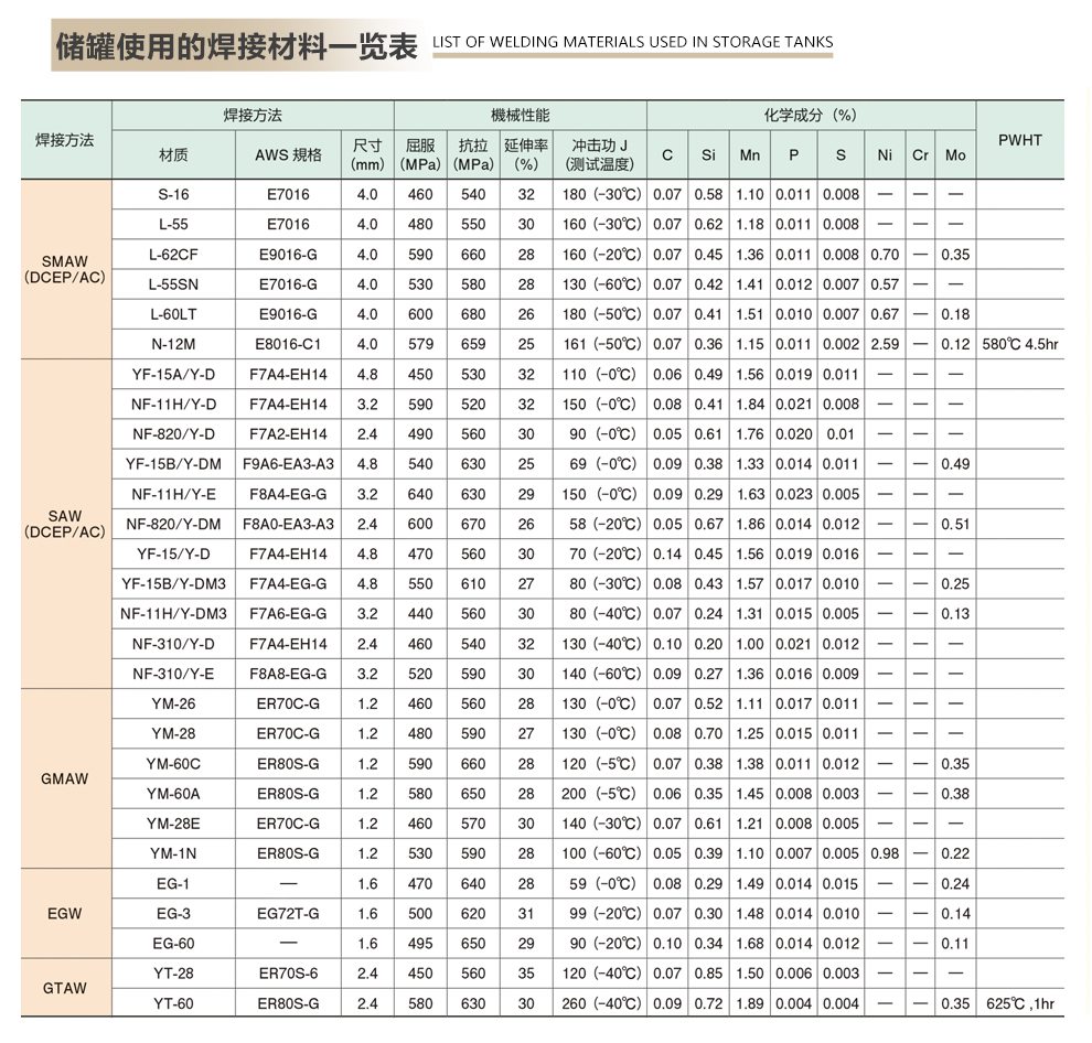 New Nippon Steel Imported Welding Materials for Low Temperature Steel Gas Shielded Welding Solid Wire Argon Arc Welding