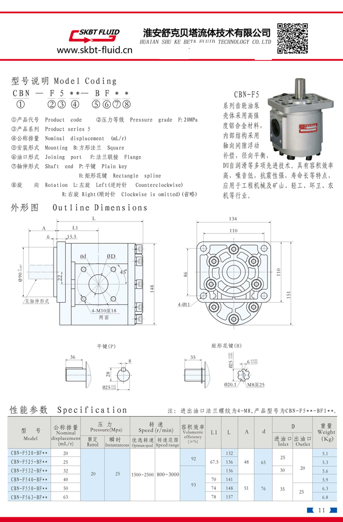 CBN320MER (M20X1.5-M18X1.5) Hydraulic Gear Pump SKBTFLUID