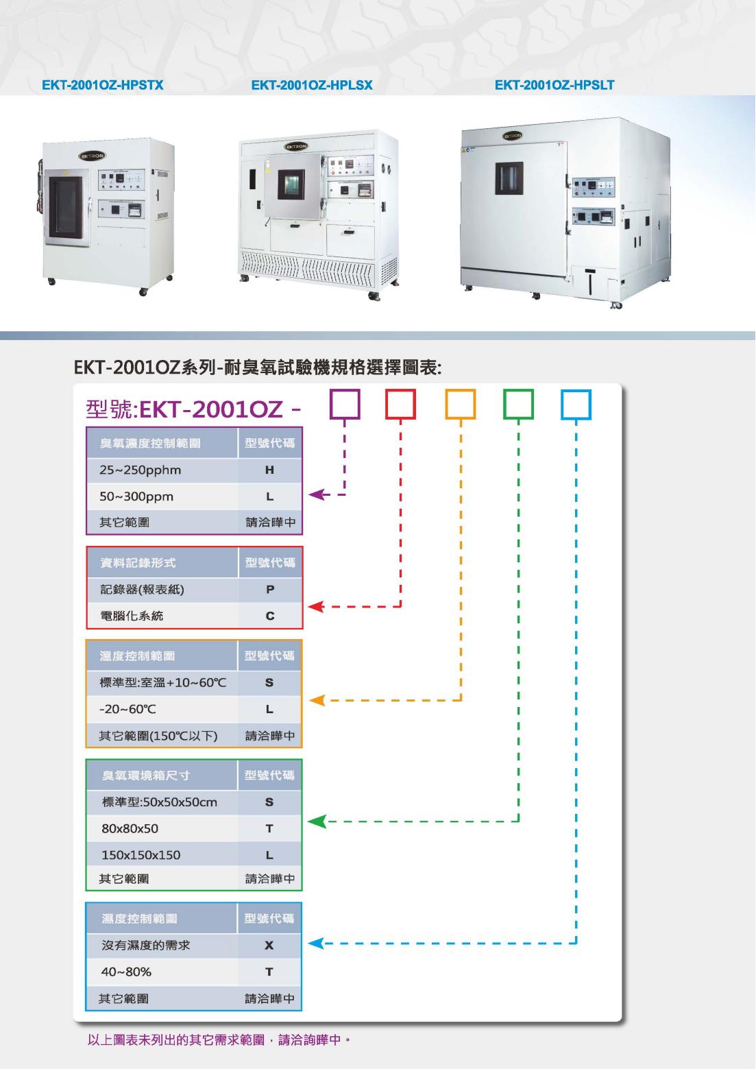 Yezhong Rubber Fully Automatic High and Low Temperature Ozone Resistance Testing Machine EKT-20010Z