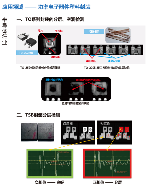 Convenient operation of multiple specifications of integrated circuit ultrasonic scanning microscope