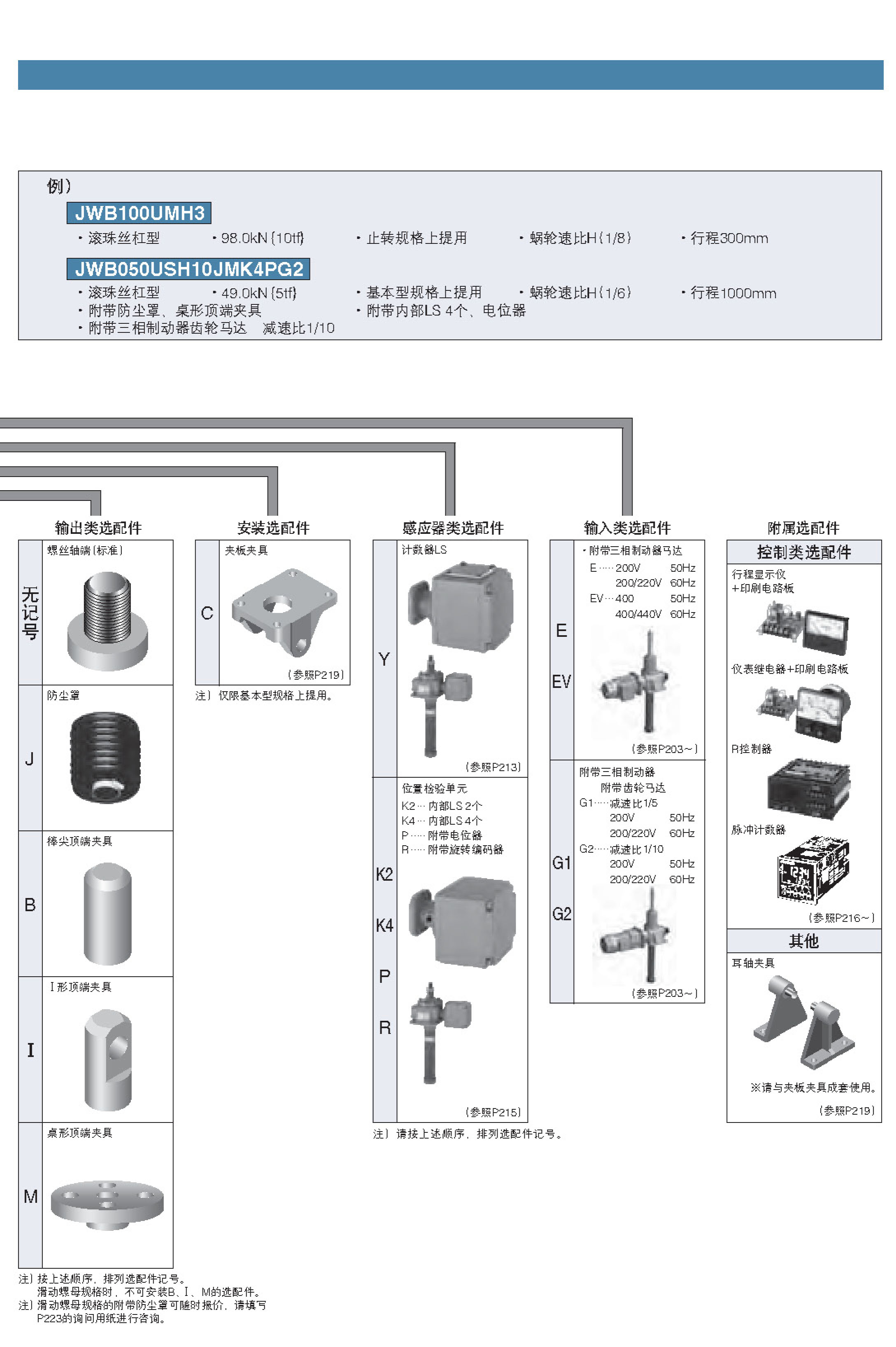 Chunben High Lead Ball Screw Power Jack JWH LINIPOWER JACK