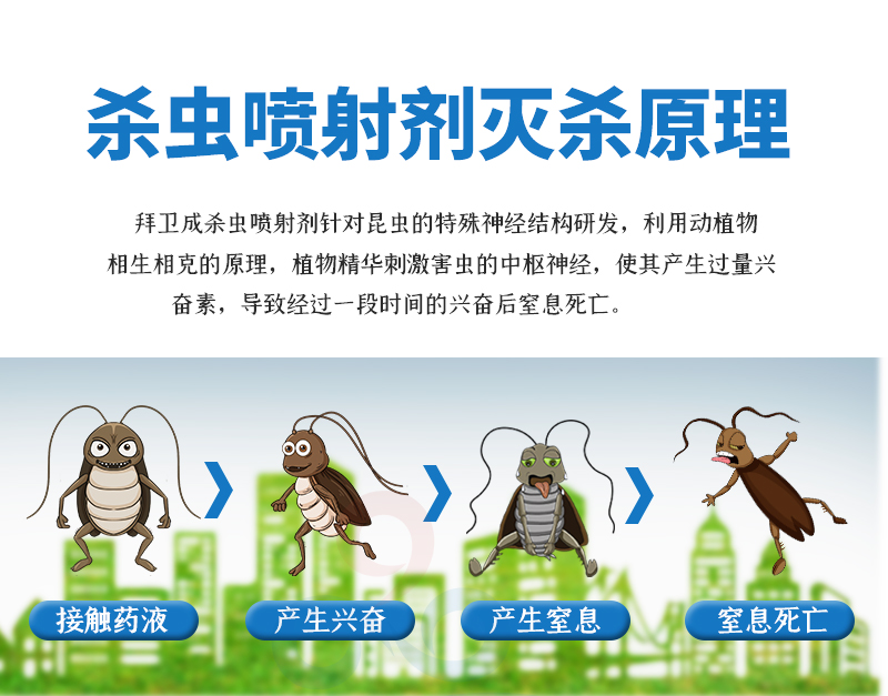 Baiweicheng insecticide spray to repel mosquitoes, pests, cockroaches, fleas, flies, bedbugs, tide insects, insects, insects, insects and insects