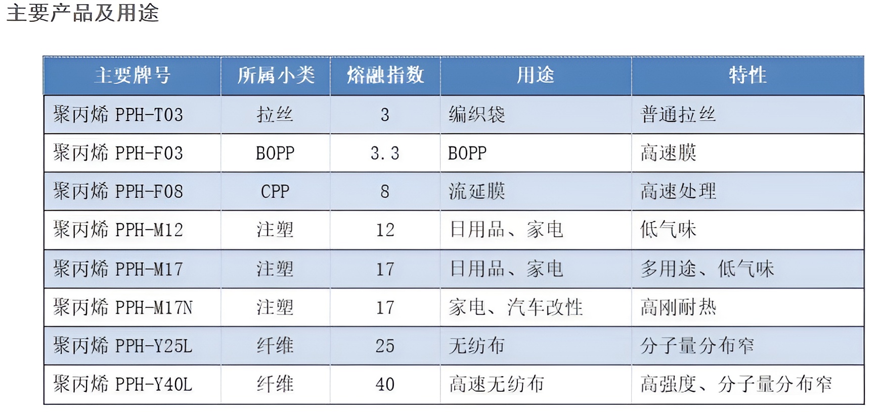 Juzhengyuan PP PPH-M17N Polypropylene High rigidity Electrical Insulation High hardness Scratch resistant Automotive Parts