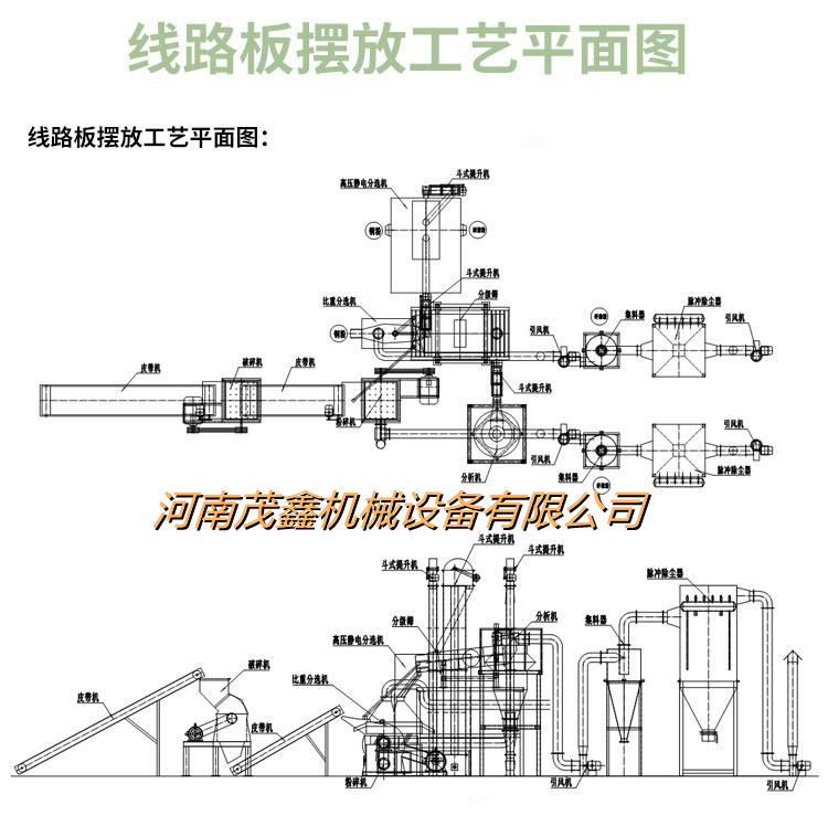 Waste circuit board recycling equipment Maoxin electronic waste treatment equipment supports customization