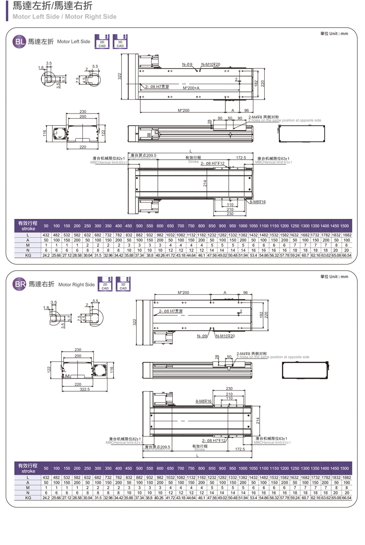 Boan Intelligent TOYO Same BTH22 Heavy Duty Closed Sliding Platform Imported Linear Guide Ball Screw Mechanical Arm