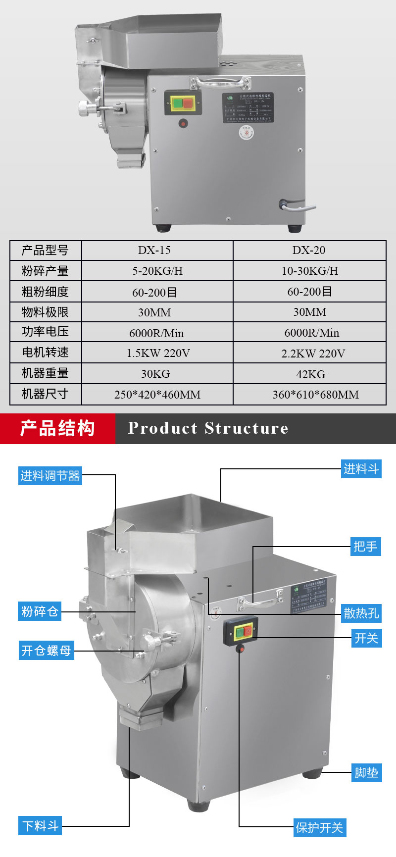 Daxiang DX-20 Small Traditional Chinese Medicine Pulverizer Chemical Raw Material Grinder Pepper and Pepper Continuous Feeding Pulverizer