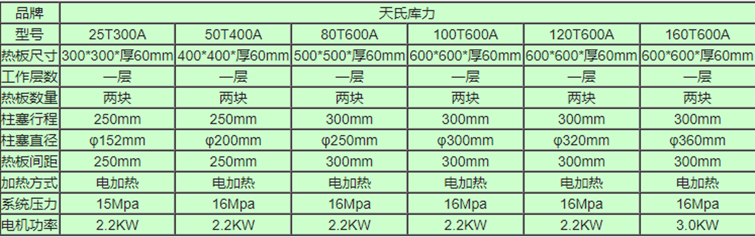 Rubber flat vulcanizing machine