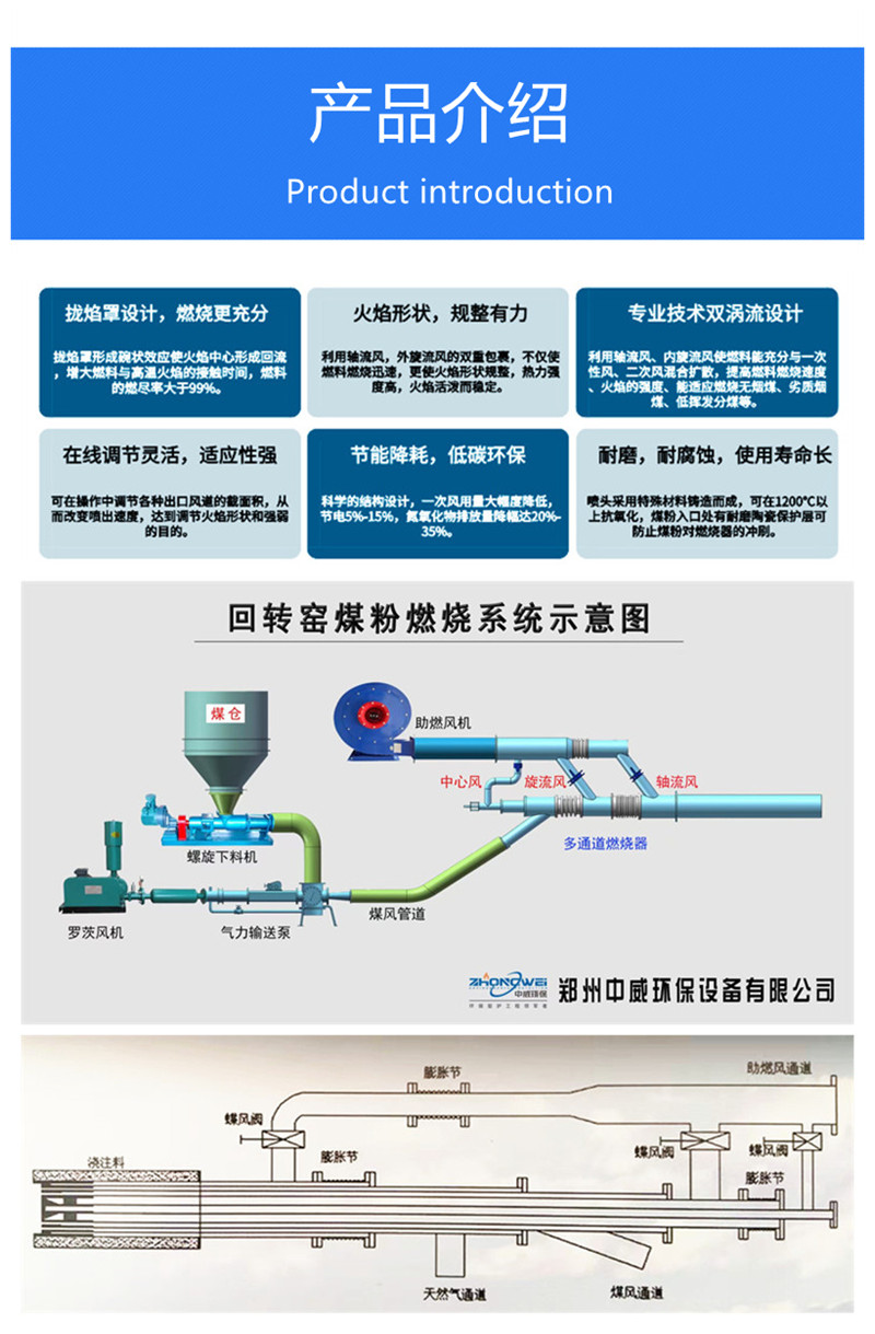 Rotary kiln burner, coke oven coal burner, electric furnace gas burner, indirect heating temperature uniformity