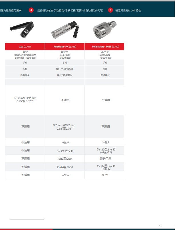 Hairuisi Quick Connector provides you with over a hundred non-standard production solutions