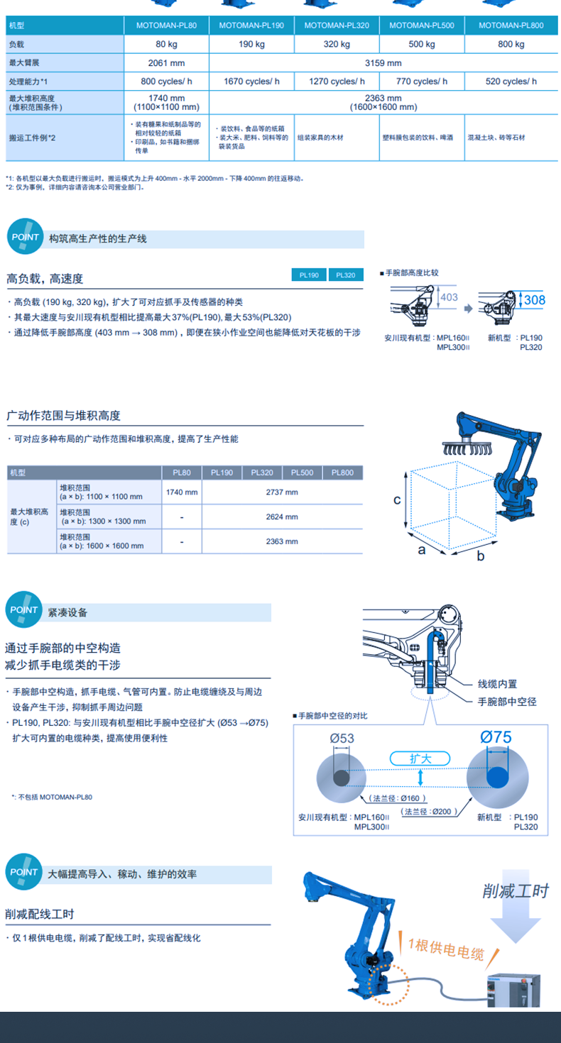 Stacker crane, fully automatic cardboard box stacking robot, chemical logistics handling, customized high-level stacking and packaging production line