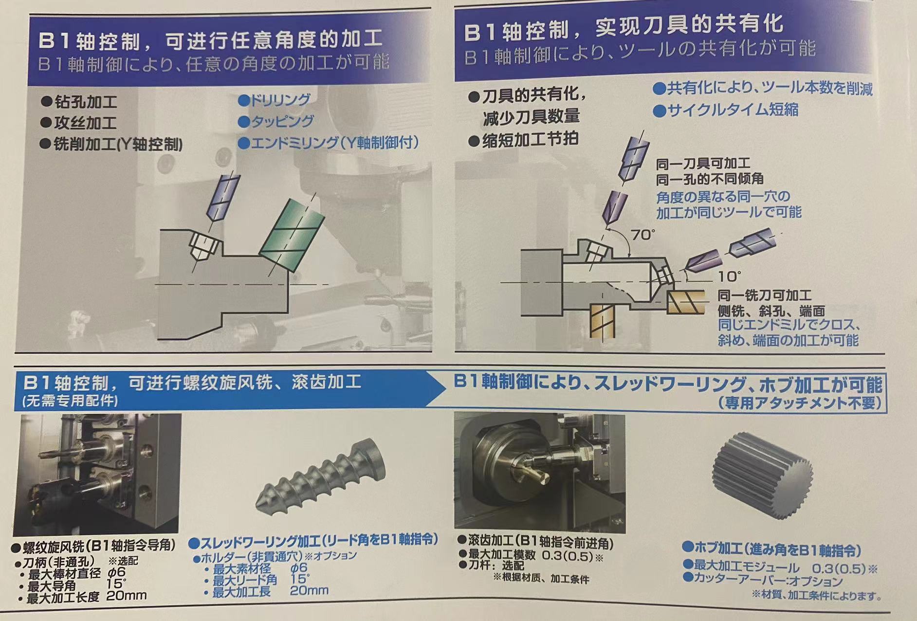 Super composite machining of the SS206 SS207 continuous B1 axis tool table on the precision automatic lathe of the Tsutsu walking machine