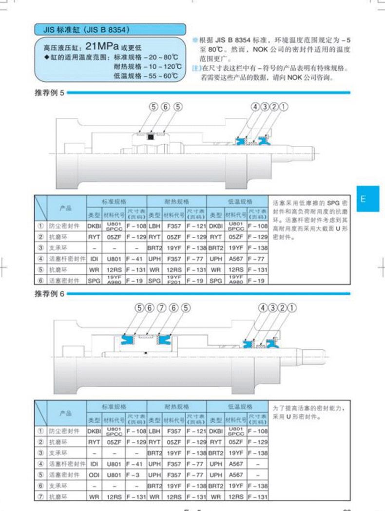 LBH type dustproof sealing hole shaft dual purpose sealing ring EPDM fluororubber dustproof ring oil seal gasket