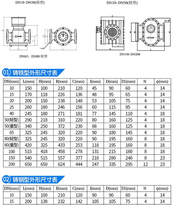 Gold standard instrument intelligent high-precision volumetric pointer display oval gear flowmeter LC Jet fuel diesel