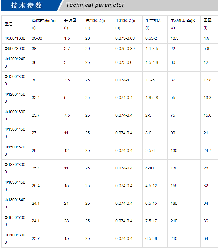 Dry and wet dual purpose grinding machines, ball mills, Zhaofeng brand, good price, high-quality professional supply