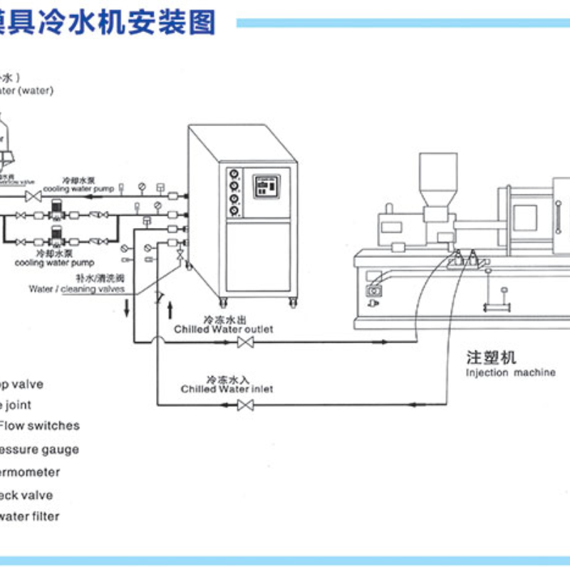 Cold water chiller industrial water-cooled chiller Han Leng HLPW10.1 low-temperature freezer