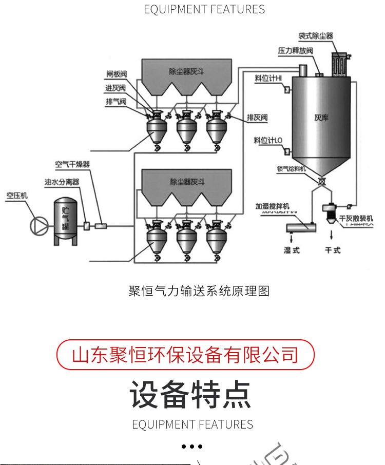 Pneumatic conveying engineering pneumatic conveying equipment with high conveying efficiency can be customized at the factory source